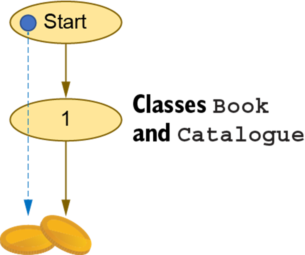 software design for python programmers Images High... Software Design for Python Programmers
