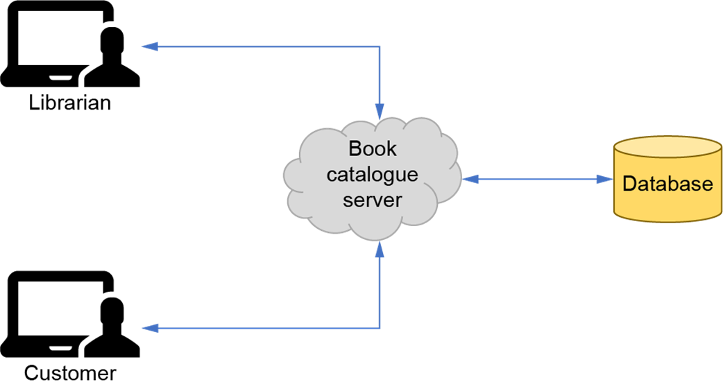 software design for python programmers Images High... Software Design for Python Programmers