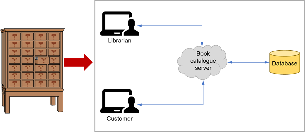 Software Design for Python Programmers