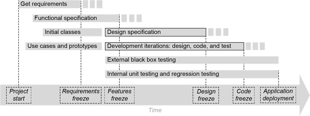 Software Design for Python Programmers