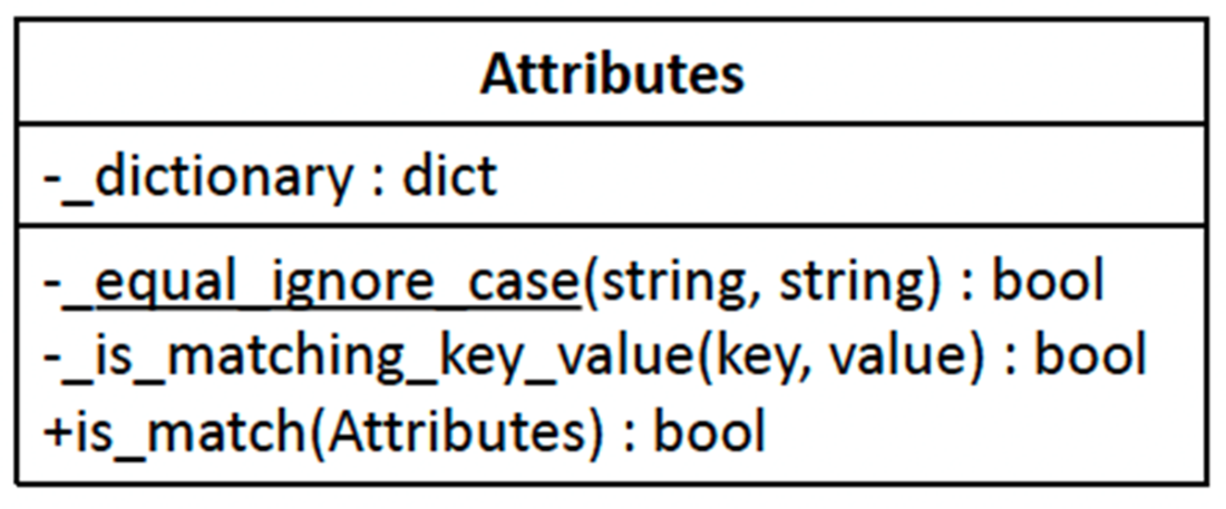 Software Design for Python Programmers
