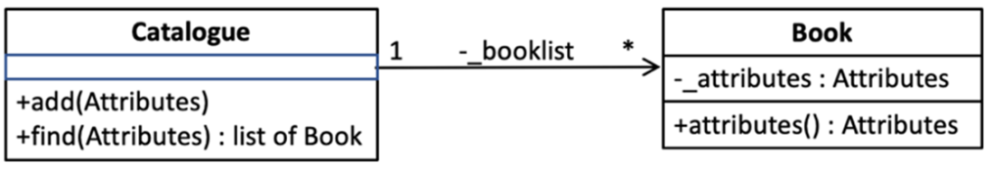 Software Design for Python Programmers