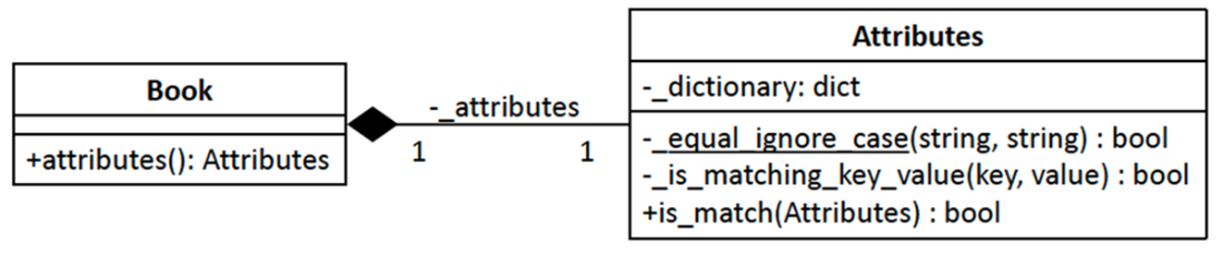 Software Design for Python Programmers