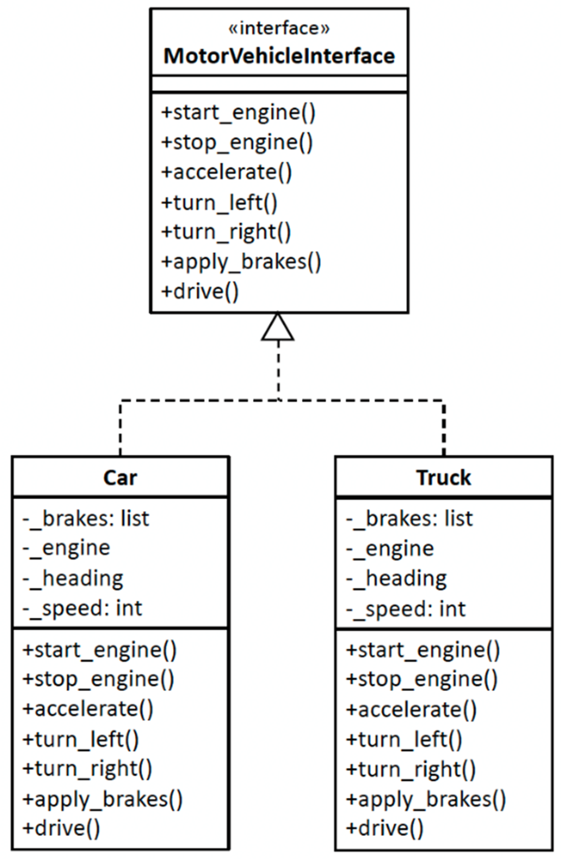 Software Design for Python Programmers
