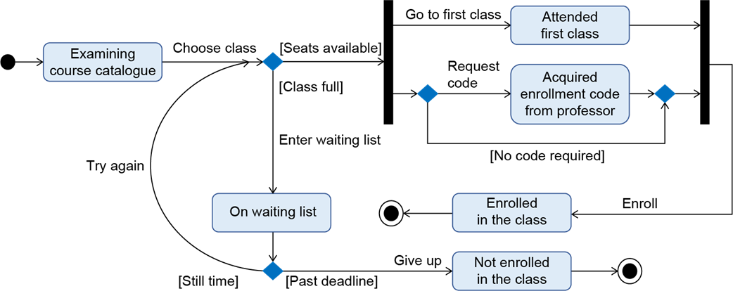Software Design for Python Programmers