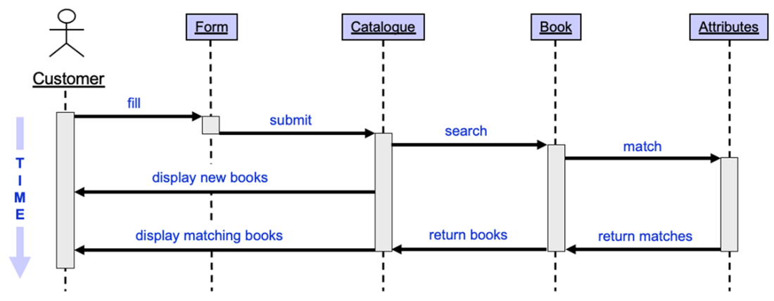 Software Design for Python Programmers