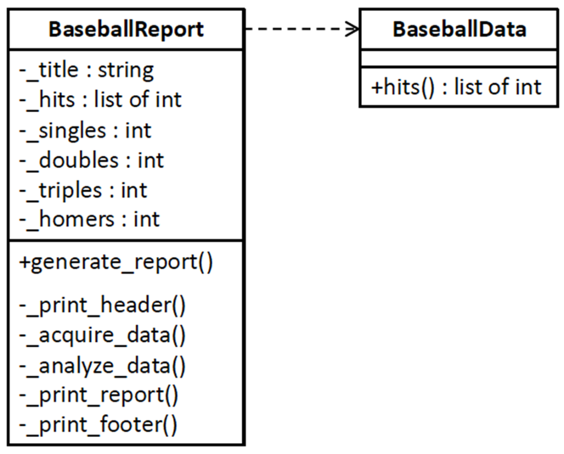 Software Design for Python Programmers
