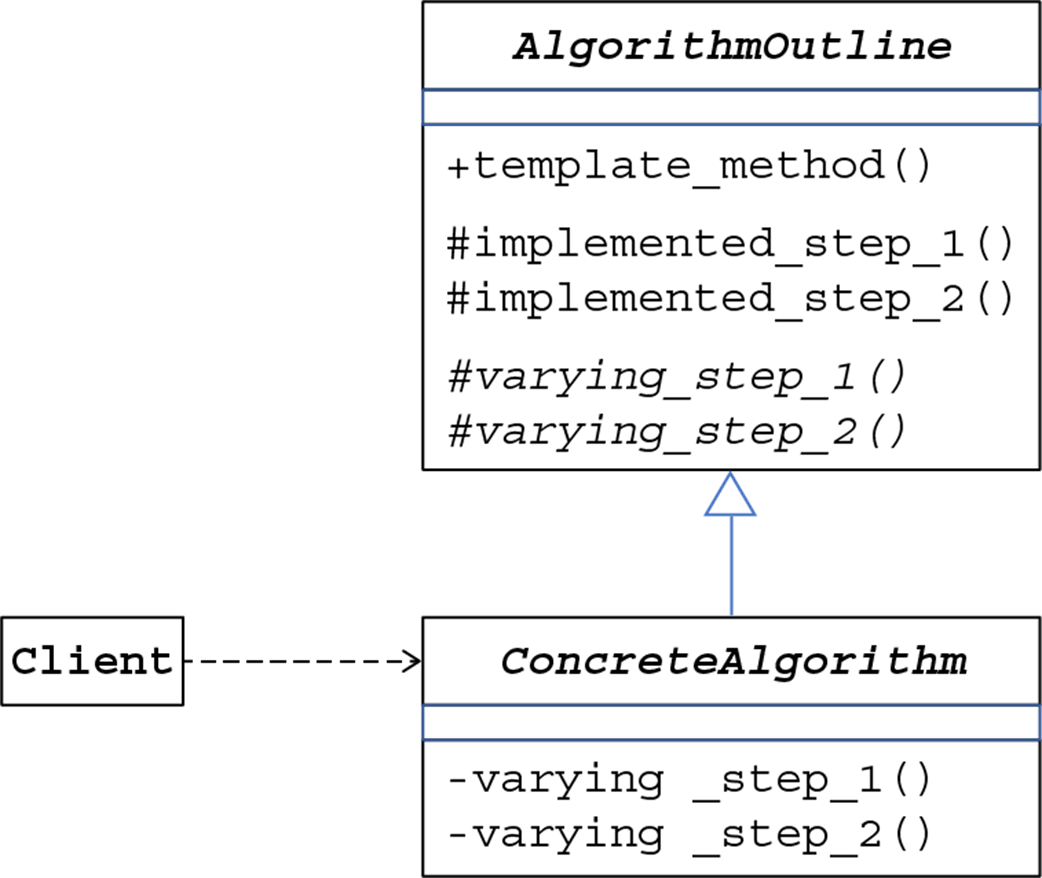 Software Design for Python Programmers
