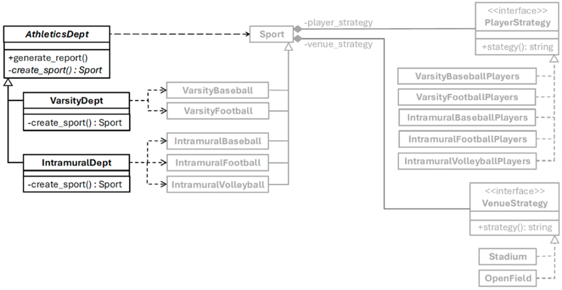 software design for python programmers Images High... Software Design for Python Programmers