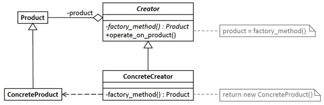 software design for python programmers Images High... Software Design for Python Programmers