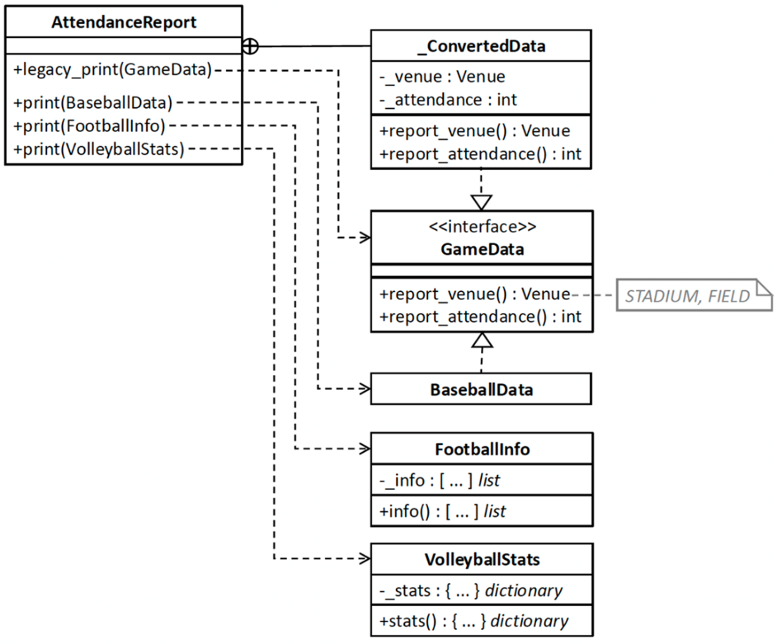software design for python programmers Images High... Software Design for Python Programmers