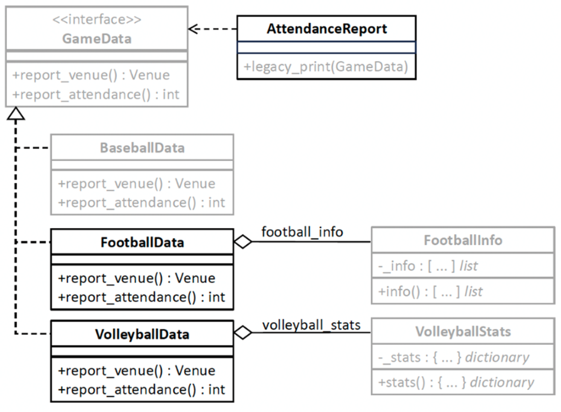 Software Design for Python Programmers