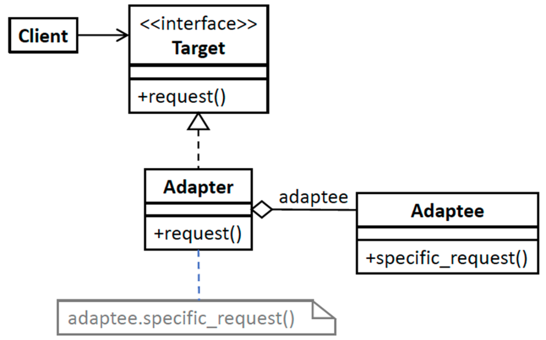 Software Design for Python Programmers
