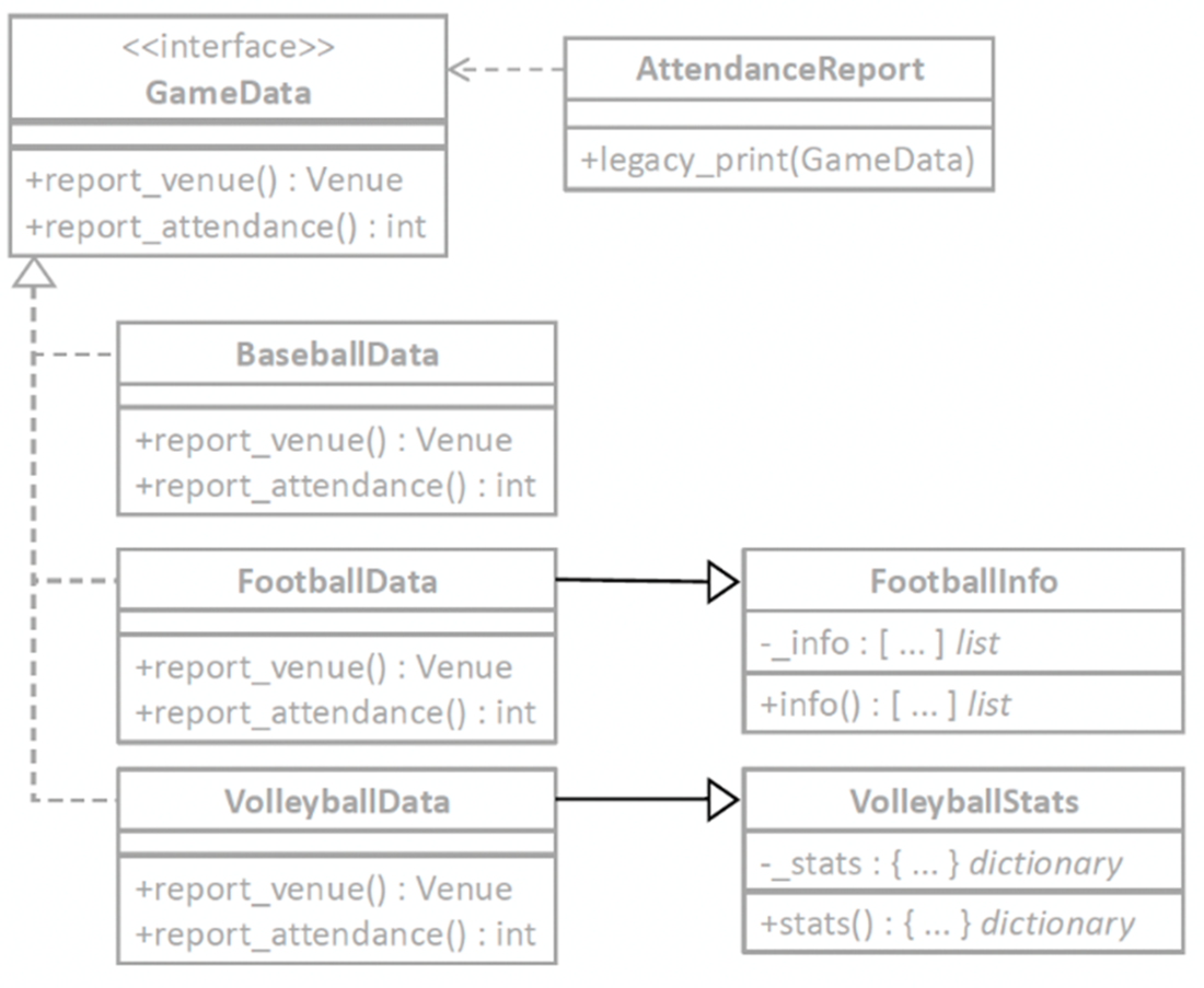 Software Design for Python Programmers