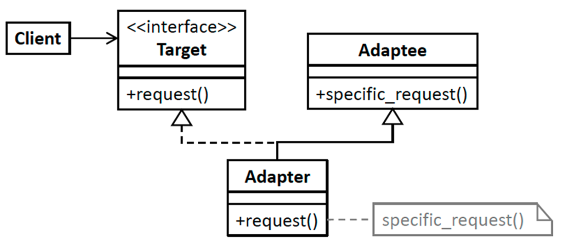Software Design for Python Programmers