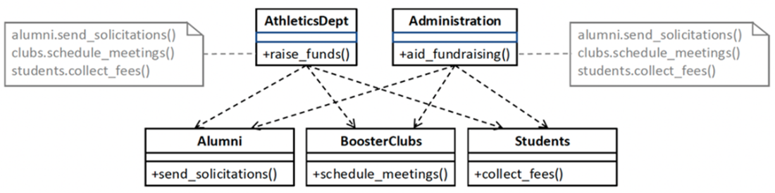 Software Design for Python Programmers