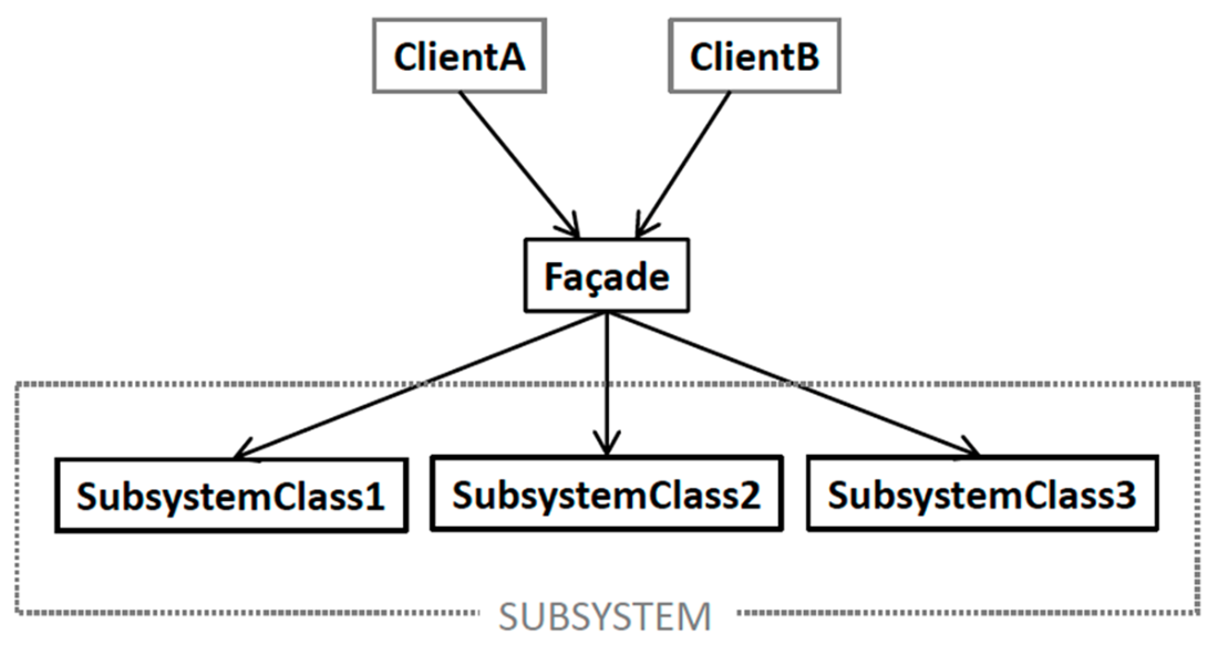 software design for python programmers Images High... Software Design for Python Programmers