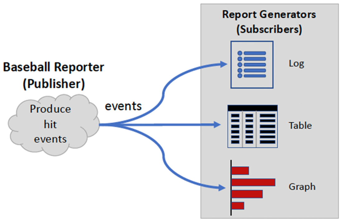 software design for python programmers Images High... Software Design for Python Programmers