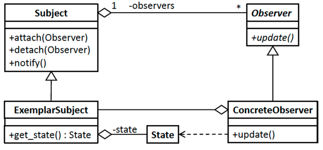 Software Design for Python Programmers