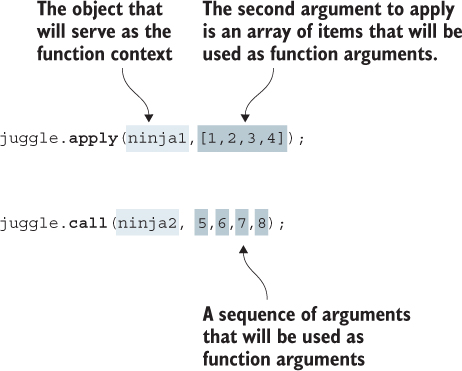 37 What Is Argument In Javascript - Modern Javascript Blog