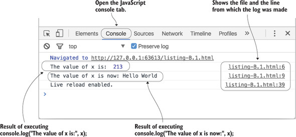 Appendix B. Arming with testing and debugging · Secrets of the