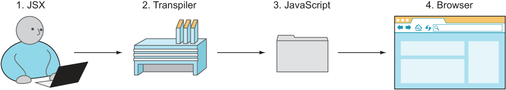 03-01