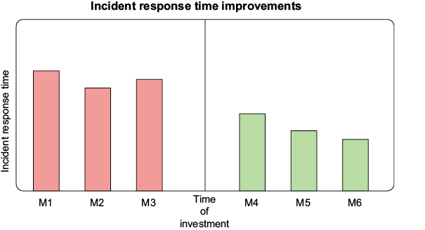A graph of a graph showing a number of different times

Description automatically generated with medium confidence