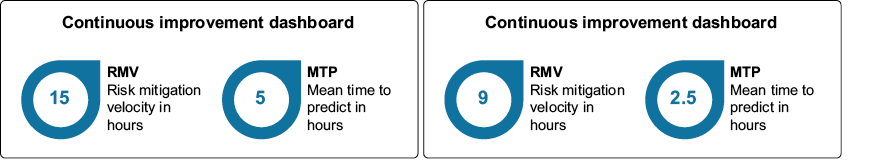 A blue circle with a number

Description automatically generated