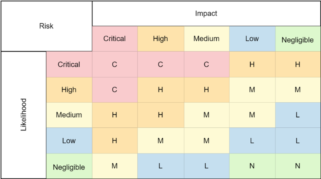Data-Driven Cybersecurity