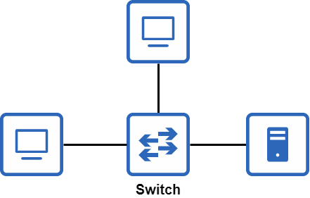 Acing the CCNA Exam, Volume 1