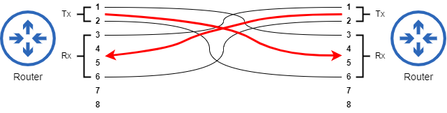 Acing the CCNA Exam, Volume 1