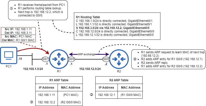 Acing the CCNA Exam, Volume 1