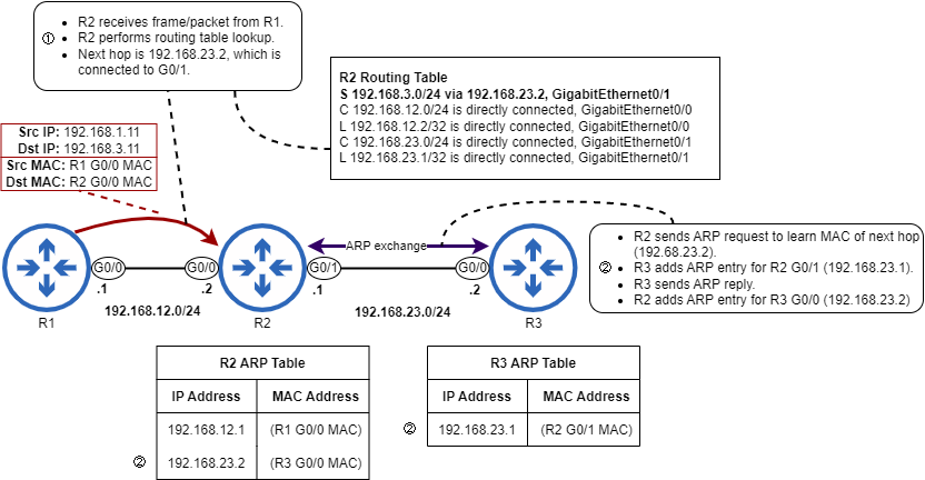 Acing the CCNA Exam, Volume 1