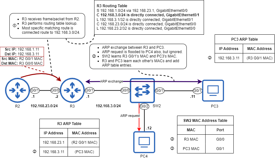 Acing the CCNA Exam, Volume 1