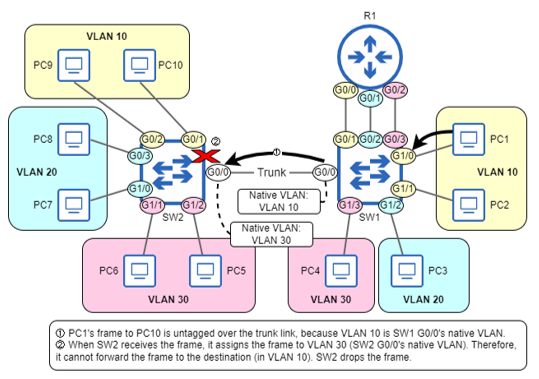 Acing the CCNA Exam, Volume 1