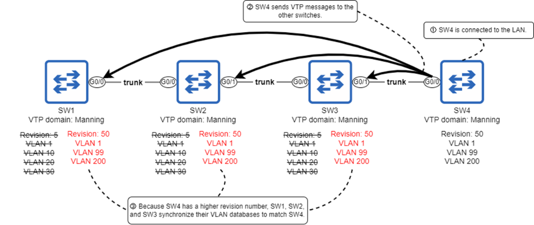 Acing the CCNA Exam, Volume 1