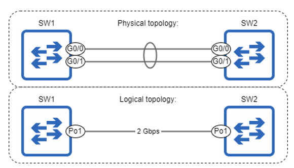 Acing the CCNA Exam, Volume 1