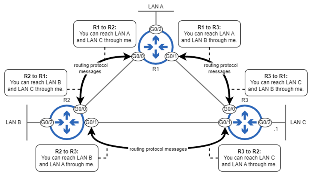 Acing the CCNA Exam, Volume 1