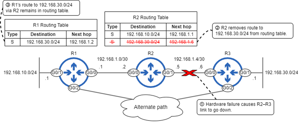 3964 Routing Example Acing the CCNA Exam, Volume 1