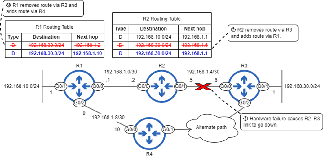 Acing the CCNA Exam, Volume 1