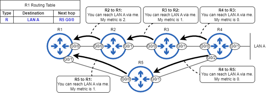 Acing the CCNA Exam, Volume 1