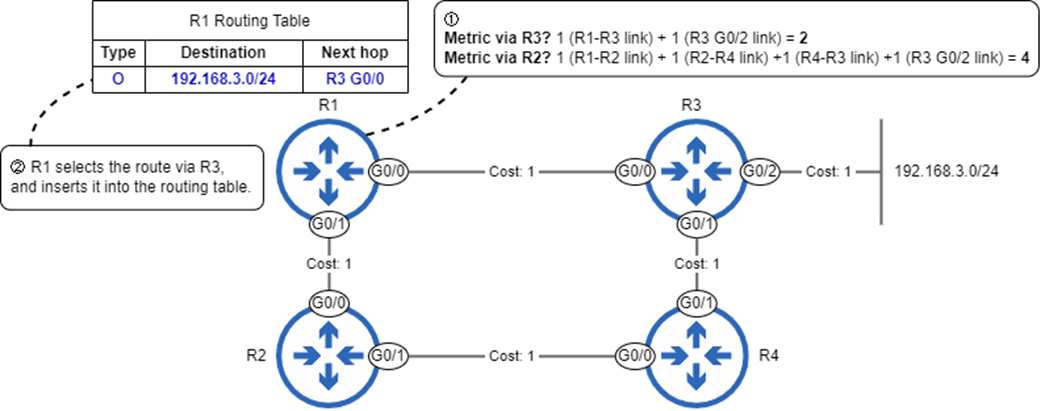 Acing the CCNA Exam, Volume 1
