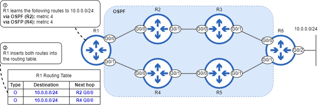 Acing the CCNA Exam, Volume 1