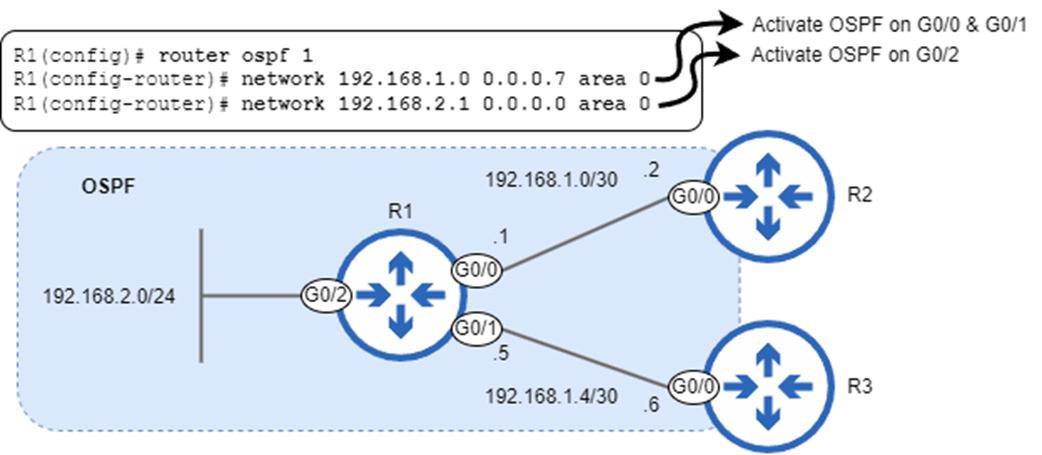 Acing the CCNA Exam, Volume 1