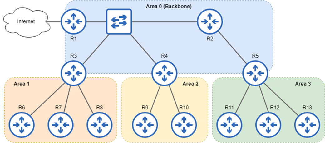 Acing the CCNA Exam, Volume 1