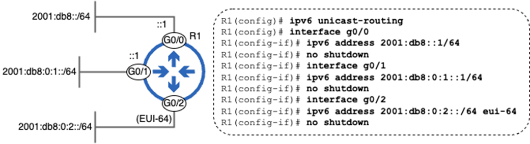 Acing the CCNA Exam, Volume 1