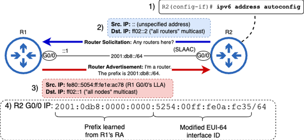 Acing the CCNA Exam, Volume 1
