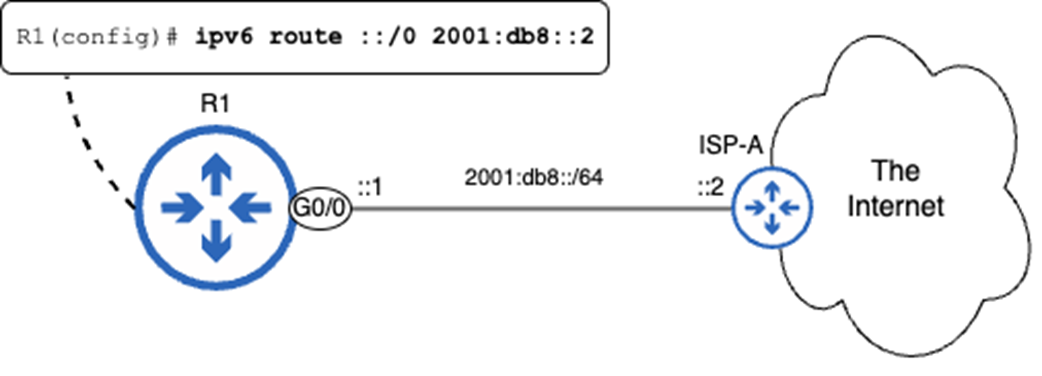 3964 Routing Example Acing the CCNA Exam, Volume 1