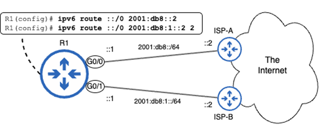 Acing the CCNA Exam, Volume 1