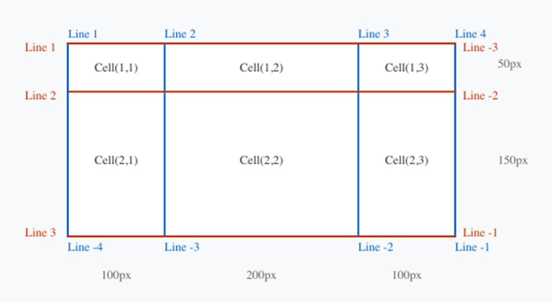 Math for Web Design